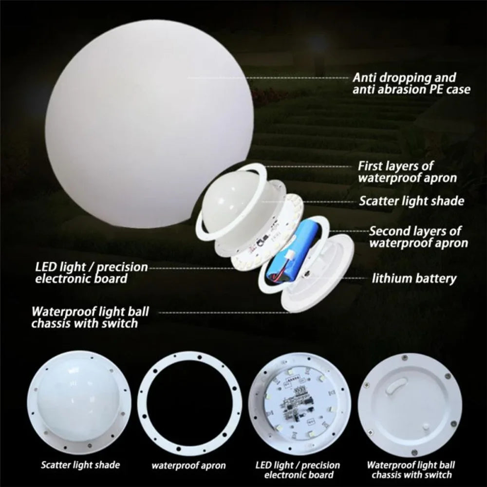 Glorb